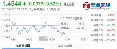 240010基金今天净值查询200008