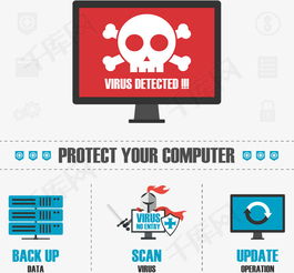 您的电脑装有哪些安全防护软件?