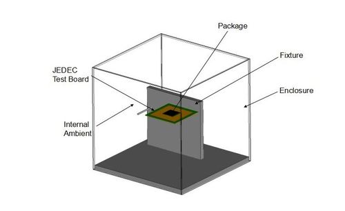 系统封装是什么意思,qfn封装是什么意思
