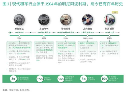 笔记本租赁平台,网站空间租用