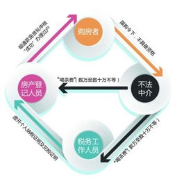 链信黑市交易群,黑市交易网