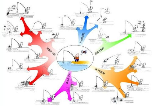 创造性思维的特点包括,创造性思维的特点是哪两个