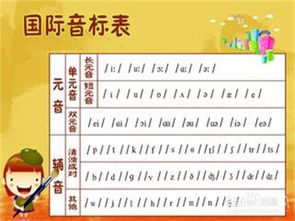 初二英语怎样学好短文不理解怎么办