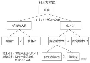 定价策略有哪些,定价策略怎么写