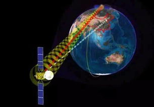 中国天链一号完成组网，天链到底有什么用？