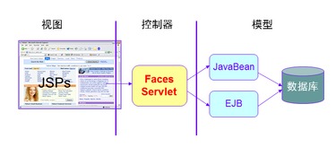 J2EE是什么意思？