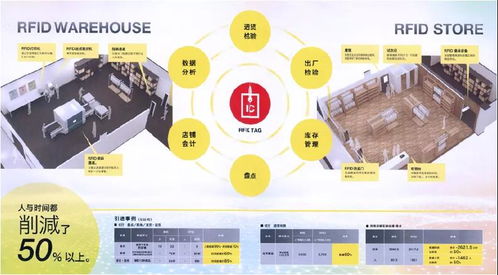 大数据涉及的行业领域,行业领域怎么写