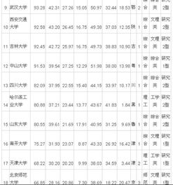中国十大名牌大学排行榜