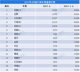 轿车热销排行榜？
