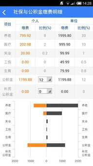 北京市五险一金税后工资计算器