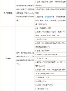 税法税种的分类问题