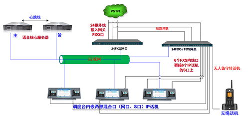 什么是系统调度