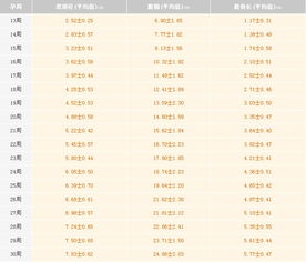 胎儿体重计算公式
