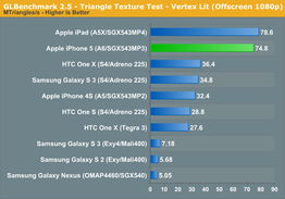什么是Benchmark