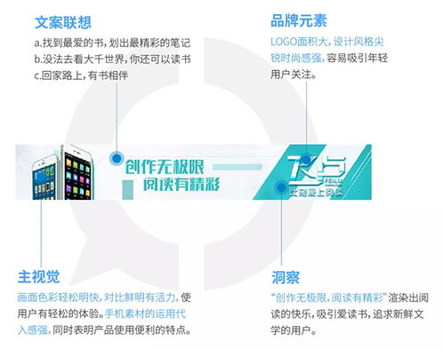 成功广告案例分析