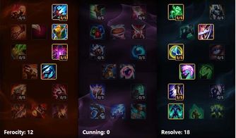 卡萨丁天赋出装,s12卡萨丁天赋