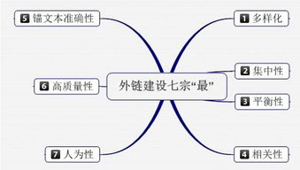国内最专业外链交易,友情链接买卖网站是什么？