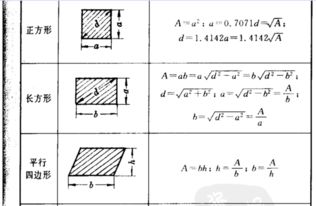 求长方形的面积公式是什么 计算