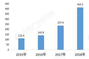 人才培养体系搭建,人才管理和人才培养