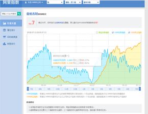 阿里指数查询,阿里指数数据分析平台官网