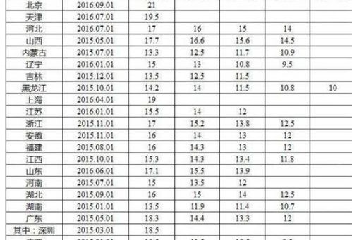 广州最低工资2021最新标准