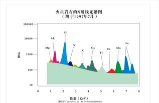 光谱图怎么看,光谱图的横纵坐标