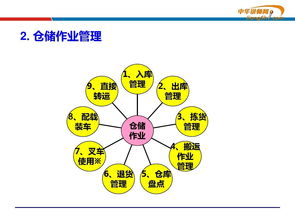 广州运营培训,运营培训班