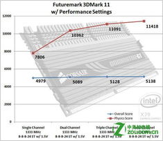 什么是四通道内存啊？