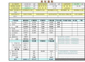 销售利润率计算公式是什么,怎么核算成本和利润