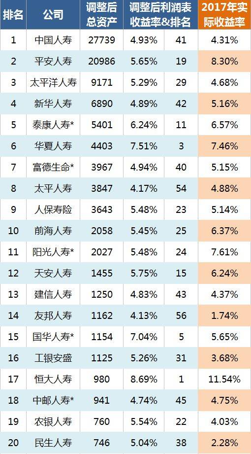 1，全球十大保险公司排名？ 2，中国十大保险公司排
