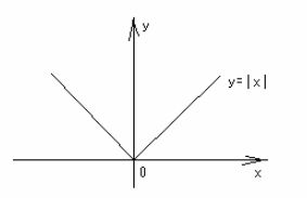 0的绝对值是0吗