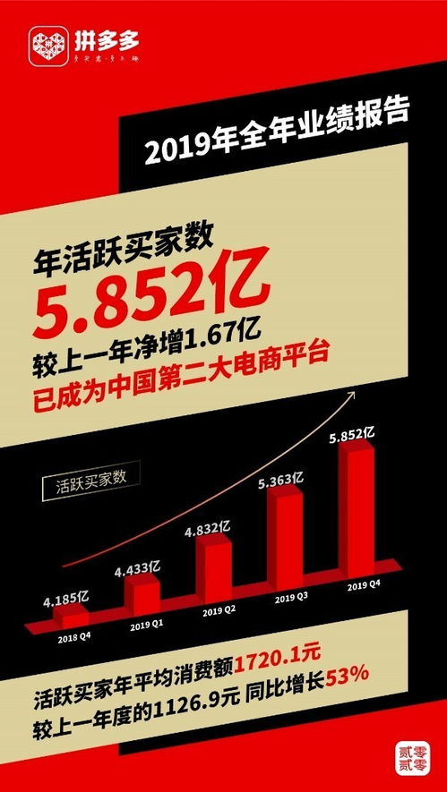 308200000等于多少亿元？