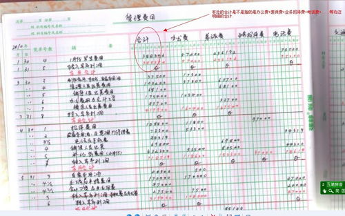 管理费用包括哪些明细科目,管理费用包括增值税吗