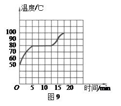 大气压强是多少?