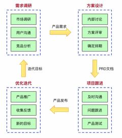 什么是产品经理？主要职责是什么？