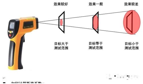 红外温度探测器