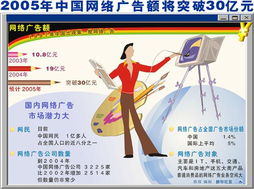 网络广告有哪些类型,广告类的网站