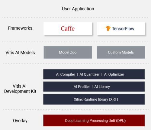 EDA365学堂都能干些什么？
