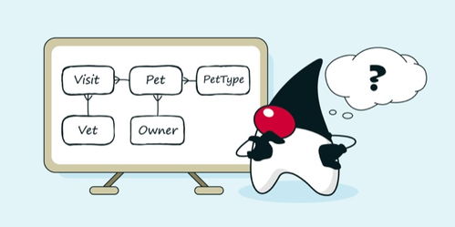 什么是ORM及ORM的详解