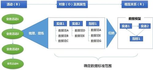 数据标准化的几种方法