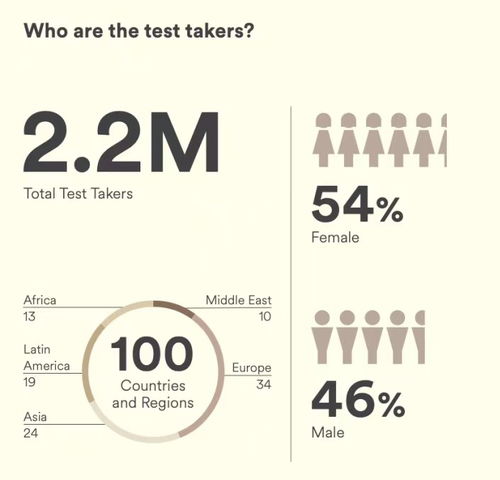 英语国家有哪些？