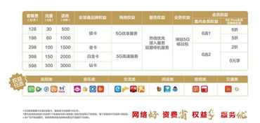 中国移动所有套餐介绍？