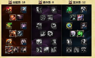 英雄联盟男枪适合带征服者天赋吗？