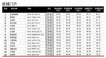 热门网站排名,中国十大网站排名