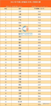 韩国平均工资标准2022月薪