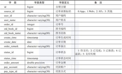 什么是用户画像