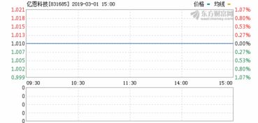 亿恩科技为什么一直招聘,郑州亿恩科技
