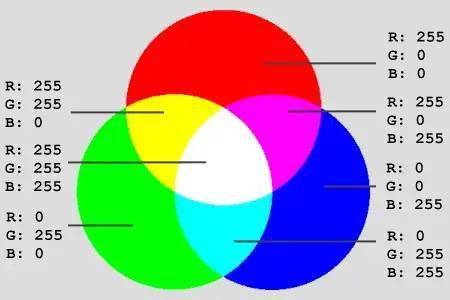 美术上的三原色是哪三种？？？