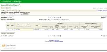 SCI期刊的检索方法