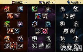 s4赵信天赋怎么点 赵信打野常用天赋推荐